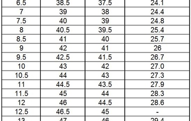 Как правильно выбрать размер обуви
